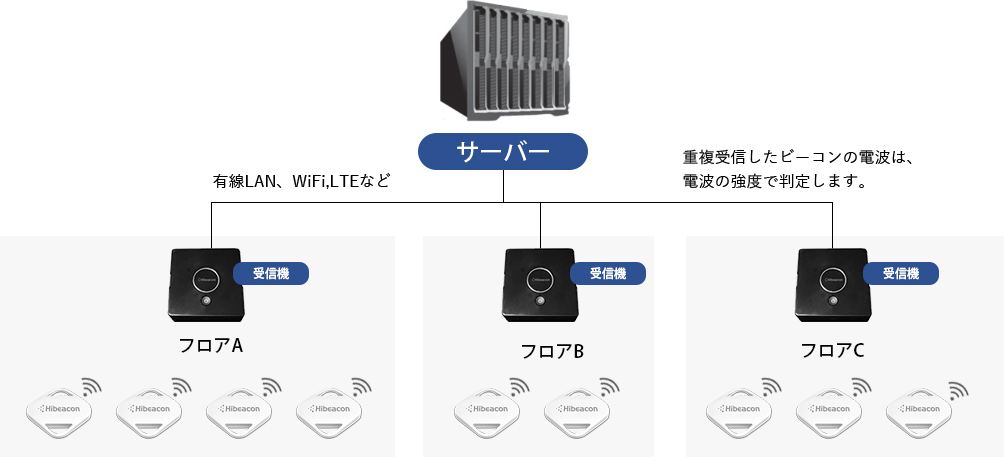 システム構成